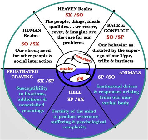 enneagram variant stacking.